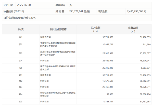 申宝策略 光伏板块震荡调整