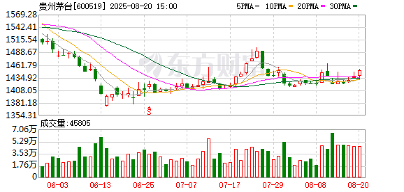 亿融配资 茅台集团百元大众酱酒将停产？渠道商称可能是“提升包装品质以及酒体质量”