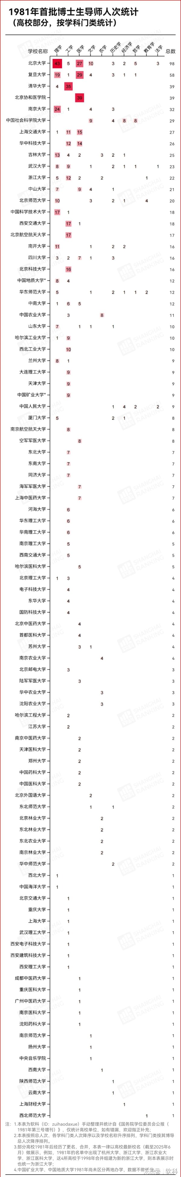 股融通 创造历史！高校第一位博导，诞生