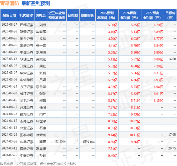 淘配网 华龙证券：给予青鸟消防增持评级