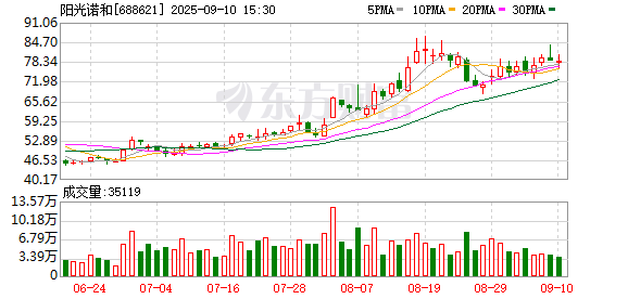 宏图配资 阳光诺和2025中报：业务结构优化，研发投入持续加码构筑竞争壁垒